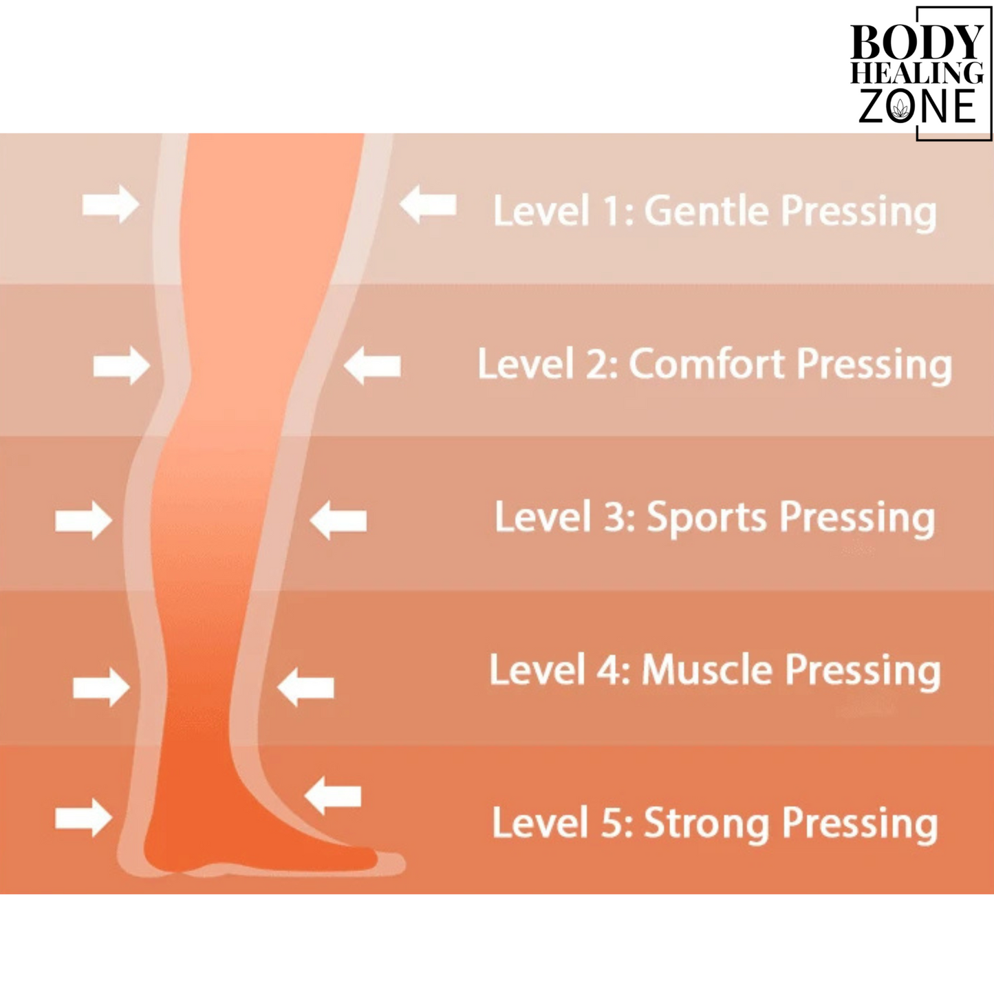 Body Healing Zone - Air Pressure Full Leg Massager L2