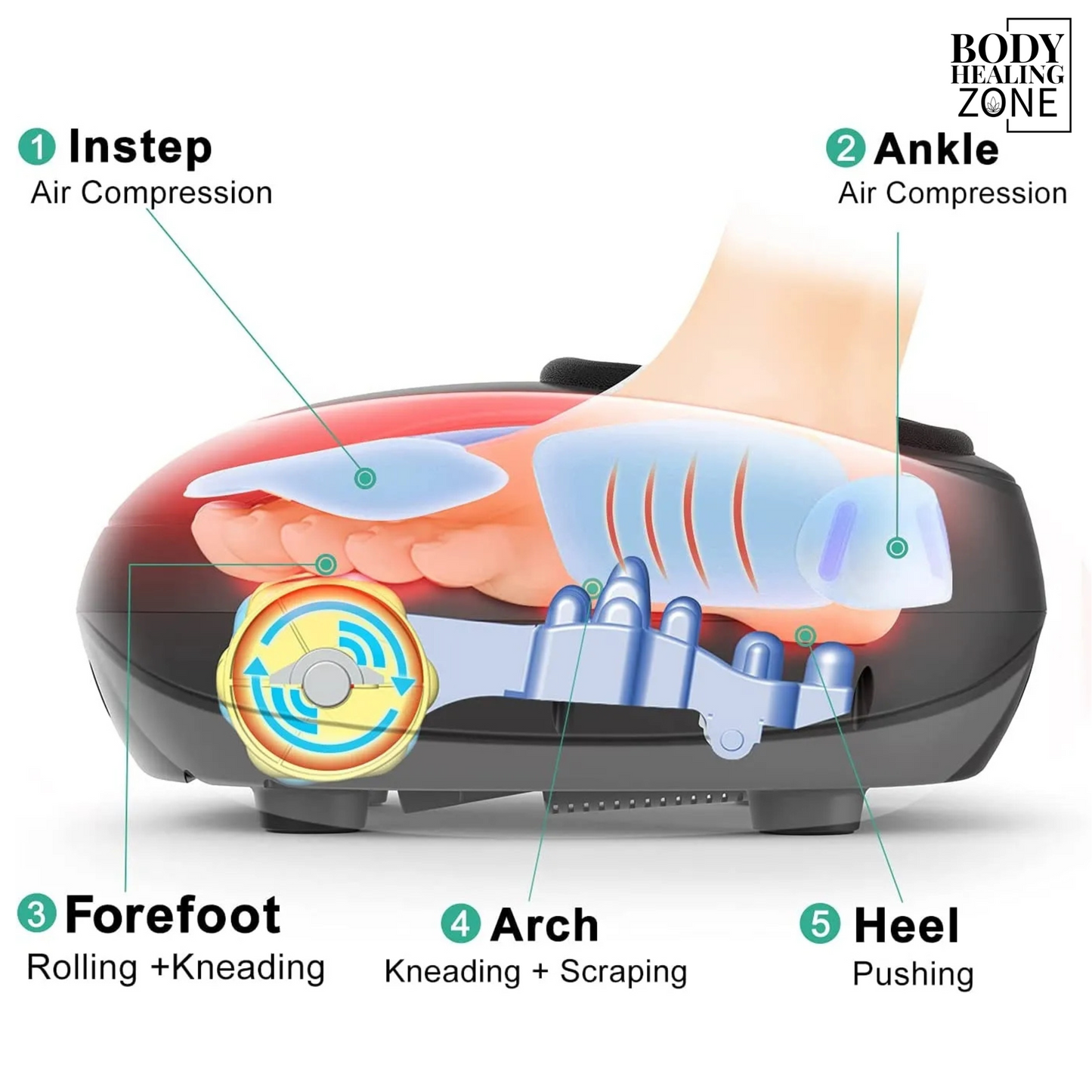 Body Healing Zone - Ultimate Shiatsu Foot Massager F3