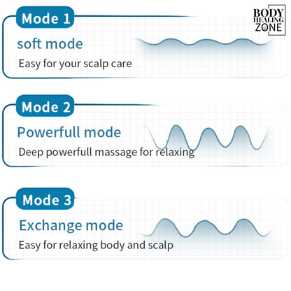 Body Healing Zone - Mini Massager